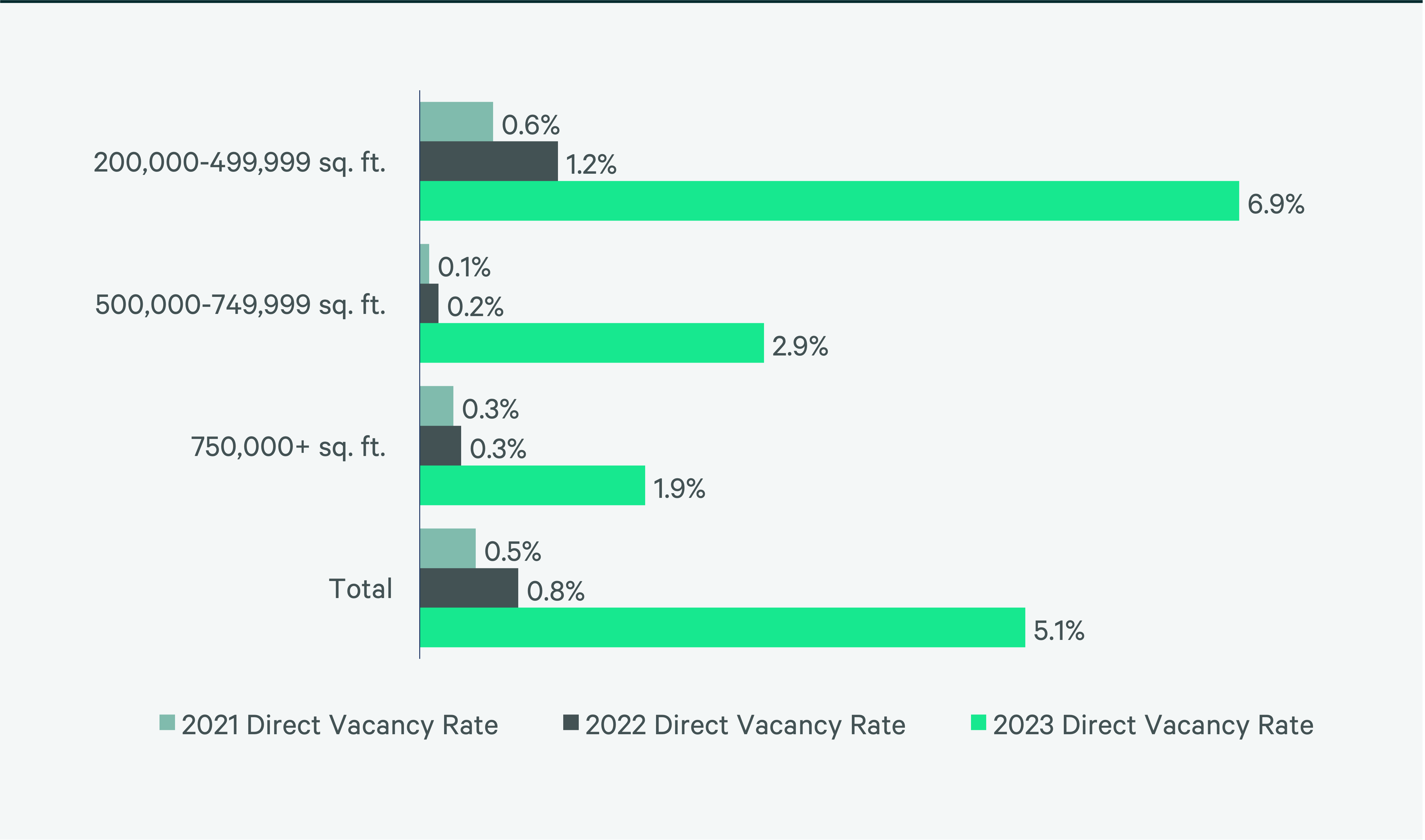 Image of bar graph